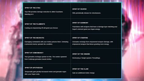 Warlock Class Details .